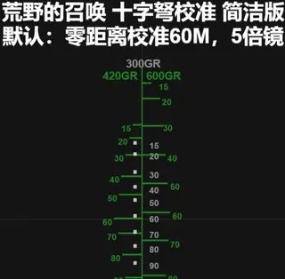 荒野的召唤 十字弩校准 简洁版。 默认：零距离校准 60M，5 倍镜。 兼容：300GR 420GR 600GR 弩箭。 black custom crosshair