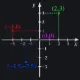 Calucator crosshair