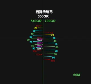 荒野的召唤 后羿传统弓自校准 black custom crosshair