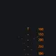 Hunt Showdown orange custom crosshair